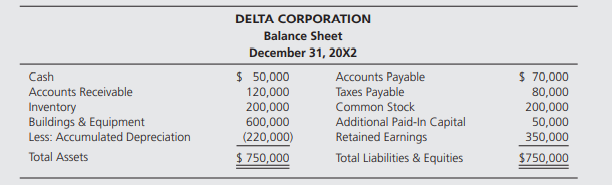 Craft Corporation held 80 percent of Delta Corporation’s outstanding common shares on December 31,...-2