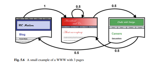 For the small web page example of Fig. 5.6, determine: (i) if the convergence conditions are...