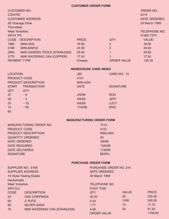 ABC case study Background The following scenario is typical of many companies in the...