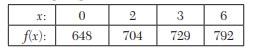 The following are the measurements T made on a curve recorded by oscilograph representing a change...-3