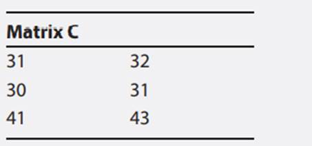 Enter the following data for matrix A and matrix B into a spreadsheet, and carry out the =MMULT()...-2