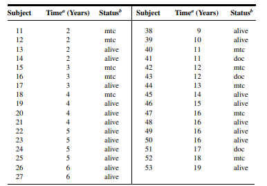 Q1 Gold et al. (A-1) studied the effectiveness on smoking cessation of bupropion SR, a nicotine...-151