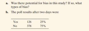 An online poll was conducted asking respondents whether they thought members of parliament (MPs)...