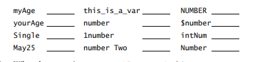 In this exercise, you use what you have learned about naming variables, data types, and keywords to...-1