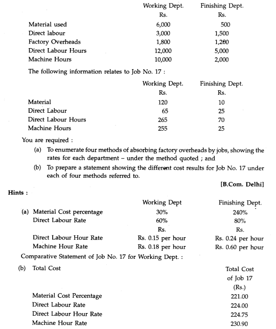 The following figures have been extracted from the books of a manufacturing company. All jobs pass...-1