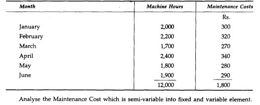 The following are the maintenance costs incurred in a Machine shop per six months with corresponding...