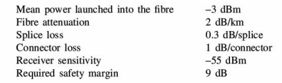 The r.m.s. pulse spreading constant of an optical fibre is 0.6 ns/km. Determine the maximum bit rate...