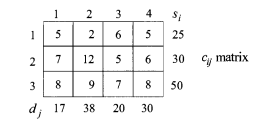 Consider the following transportation problem: a. Construct a basic feasible solution by the...-2