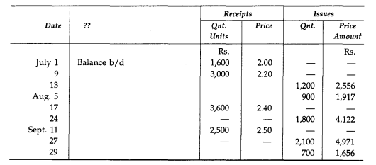 The stock-ledger account for material X in a manufacturing concern reveals the following data for...-1