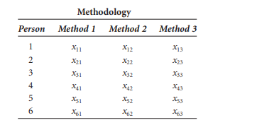 Examine the structure of the following experimental design. Determine which of the three designs...-1