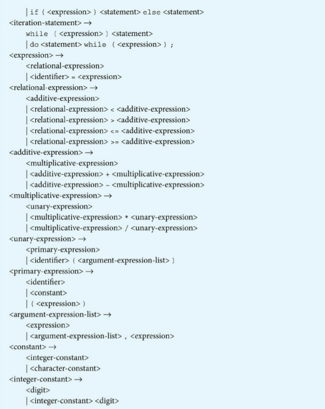 For the grammar of Figure 7.8, draw the syntax tree for from the following strings, assuming that ,...-6