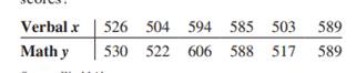 Educational researchers desired to find out if a relationship exists between the average SAT verbal...