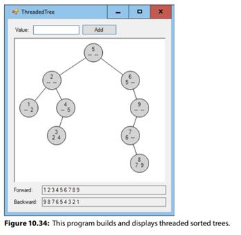 Expand the program you built for Exercise 17 so that it displays the tree shown in Figure 10.34. The...