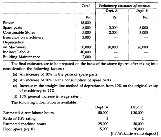 From the following data work out the predetermined Machine Hour Rates for departments A and B of a...