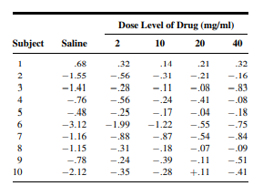 Q1 Gold et al. (A-1) studied the effectiveness on smoking cessation of bupropion SR, a nicotine...-128