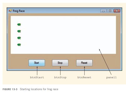 In the first part of this chapter you used the Frog class as an example, building into it an...-3