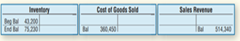 SoCal Sporting Goods uses the LIFO inventory method and values its inventory using the...