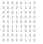 An image can be represented as a 2-dimensional matrix of pixels, each of which can be off (white) or...-1