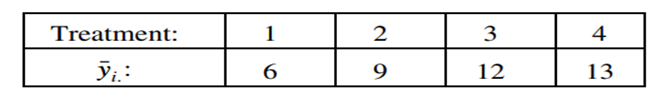 Given the following ANOVA: a. What are the values of a and b? b. What is the numerical value of the...-2