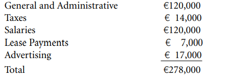 Calculate the breakeven point. Estimated expenses are as follows: Estimated unit variable cost =...