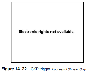 The early Chrysler systems used a singlewire oxygen sensor. Newer systems use a heated sensor with...