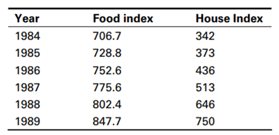 Construct a scatterplot of the data in expired ventilation and oxygen uptake data in Table 4.2. Add...-3