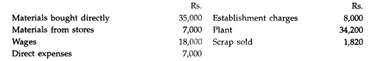 The following is the summary of the entries in a Contract Ledger as on the 31st December, 1989 in...