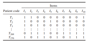 Association rule learning is often applied in biomedical applications. To illustrate, the following...-2