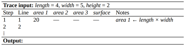 The following algorithm computes the surface area of a box. Use a trace table (started below) to...-2