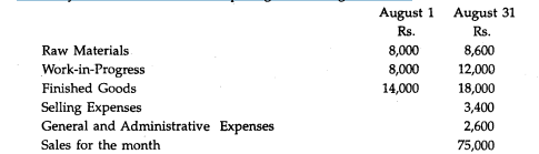 Inventory accounts showed these opening and closing balances: You are required to prepare a...-1