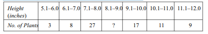 Draw the less than Ogive and estimate the value of median on the basis of the data given below:...-2