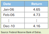 Consider a portion of monthly return data (in %) on 20-year Treasury Bonds from 2006–2010. Estimate...