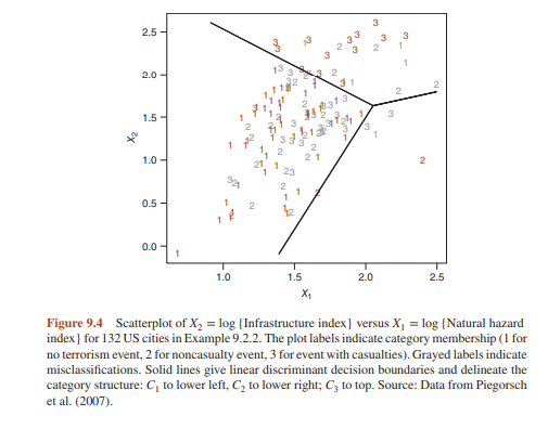 Return to the urban vulnerability study from Example 9.2.2 and view the collection as a standalone...-3