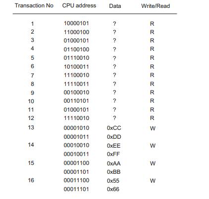 An eight-bit CPU has a four-way set-associative, write-back data cache organized in Little Endian...-1