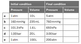 Each part of this question refers to a constant mass of gas at a fixed temperature. Complete the...