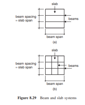 The following options are available for designing a roof system for a building: • one-way beam and...