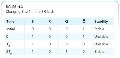 Construct tables analogous to Figures 11.3 and 11.4 to show that changing R to 1 and back to 0...-1