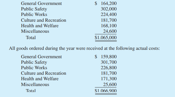 During fiscal year 2017, the City of Hickory Hills issued purchase orders to various vendors in the...