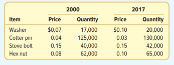 The prices and the numbers of various items produced by a small machine and stamping plant are...