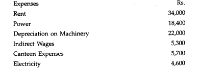 Calcutta Engineering Co. has three Production Departments X, Y and Z and one Service Department S....-1