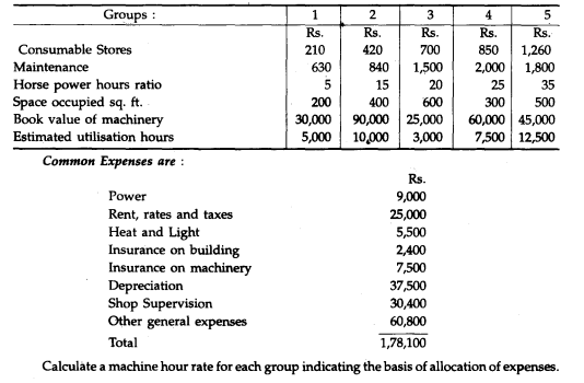 The Machine Shop of a!1 auto engineering factory ·has five distinct groups of machines for which"...