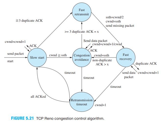 Suppose you are going to design a real-time streaming application over the Internet that employs RTP...