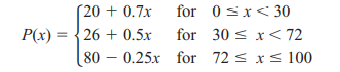 MARKETING A company makes two products, A and B. The manager estimates that if x% of the total...