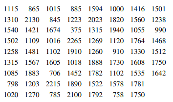 The following data are the numbers of cycles to failure of aluminum test coupons subjected to...