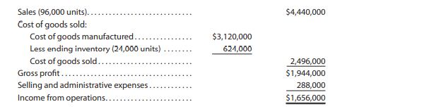 On July 31, the end of the first month of operations, Rhys Company prepared the following income...