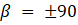 Show that gimbal lock also arises when . Even though infinitely many different representations of an...-2