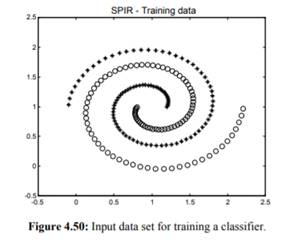 The encoding/decoding (ENC/DEC) problem is a sort of parity problem; that is, the output is required...