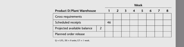 Product D is stocked only at the AMC Chemical Company’s Dallas warehouse and at the company’s plant...-2