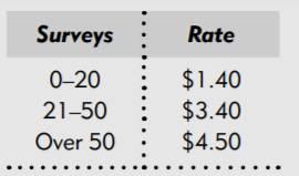 Kriss has a job doing customer surveys at a local shopping mall. She is paid a base weekly salary of...