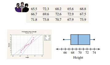 Height of Males The heights of 20- to 29-year-old males are known to have population standard...